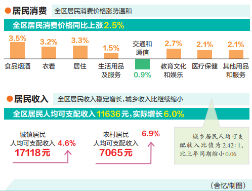 2019上半年广西gdp_2019上半年城市GDP排名出炉,你的家乡上榜了吗(3)