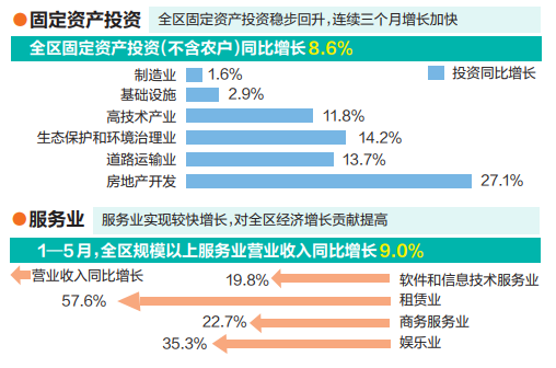 2019年 广西gdp_2019年广西GDP 21237亿(2)