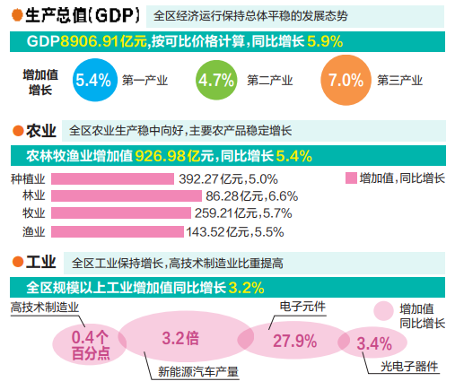 广西2019年上半年gdp_2019年广西GDP 21237亿(2)