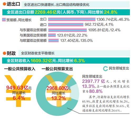 广西2019年上半年gdp_2019年广西GDP 21237亿(2)