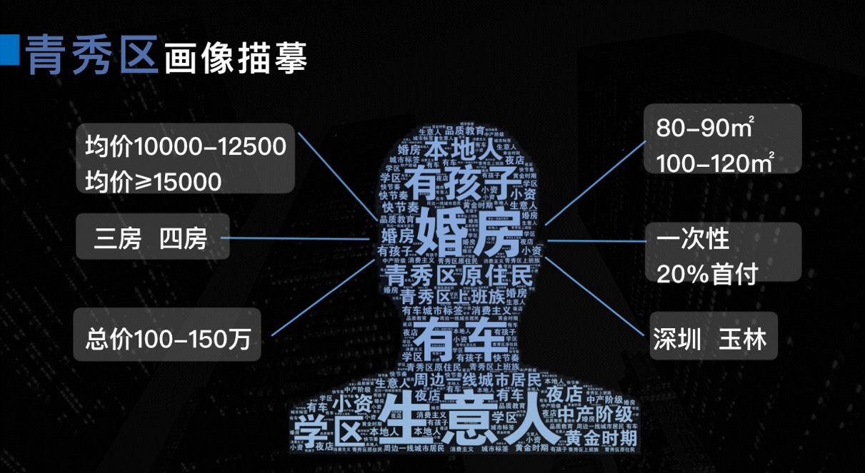 南宁首份 购房者画像 精准数据发布