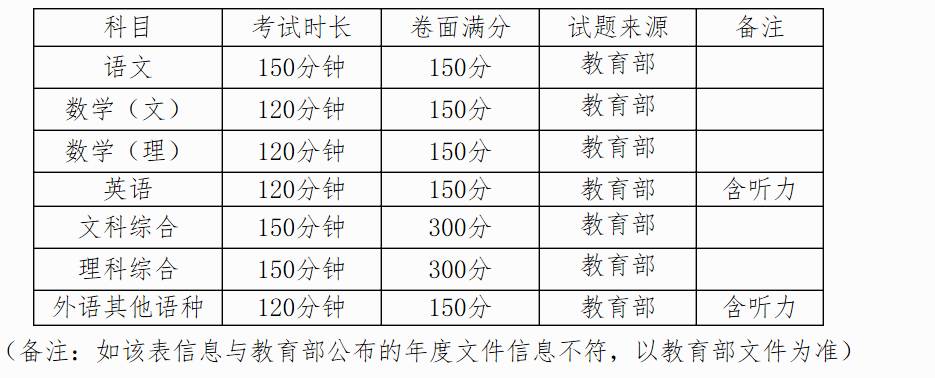 广西年普通高考方案发布统考仍为 3 小综合