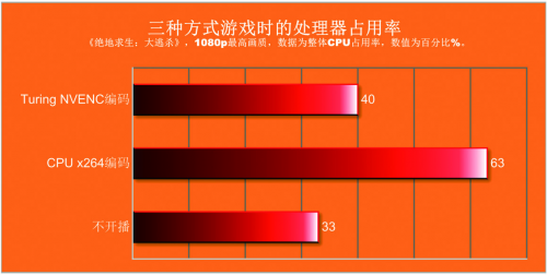 华硕显卡 帧 能赢ai功能开启斗鱼直播新视界