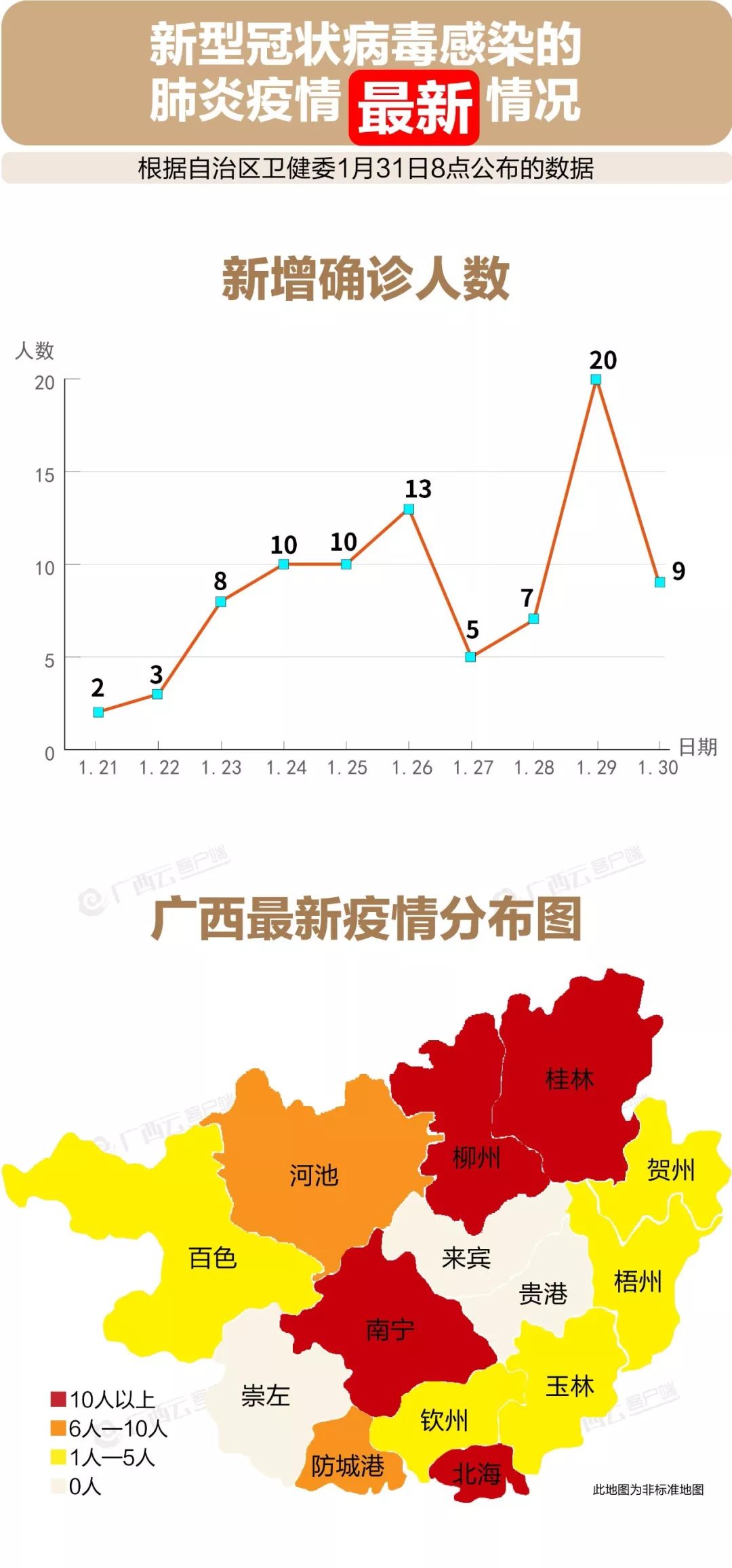 南宁新增确诊病例起初只是背部酸痛广西9例新增确诊病例详情公布