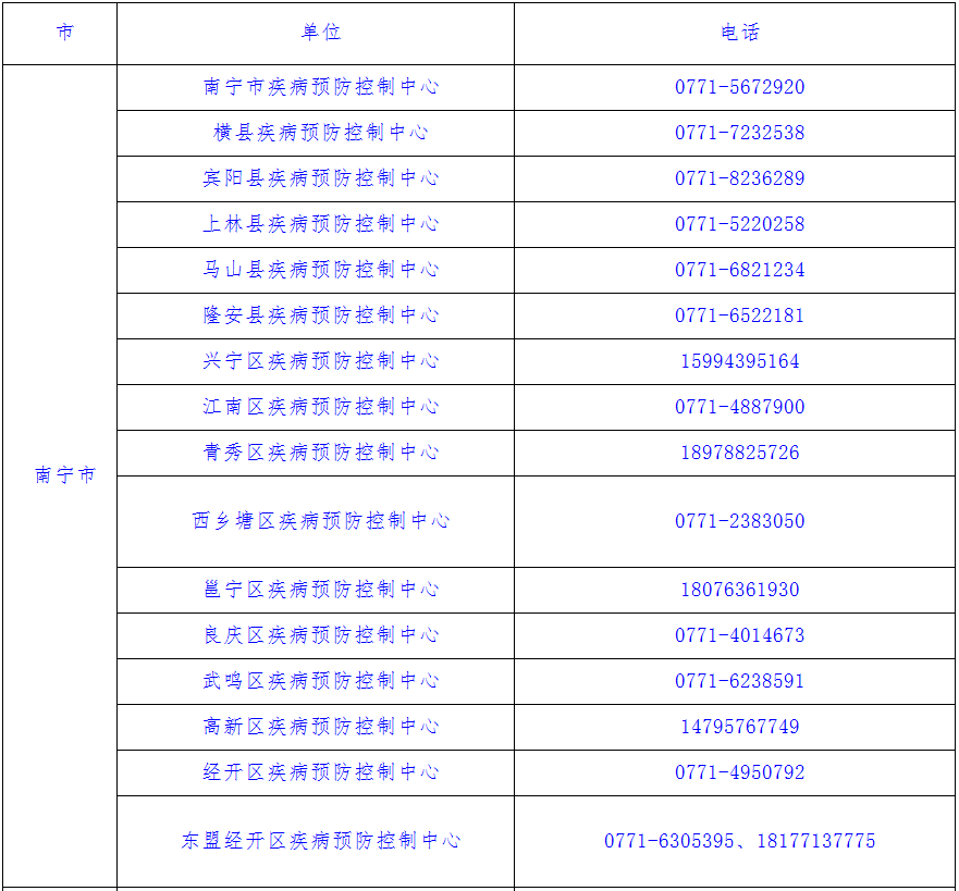 专家热线电话