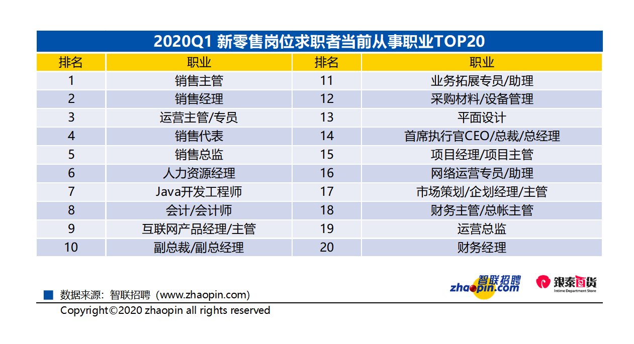 南宁2020年一季度gdp_从广西2020年一季度各市GDP看玉林和贵港的发展