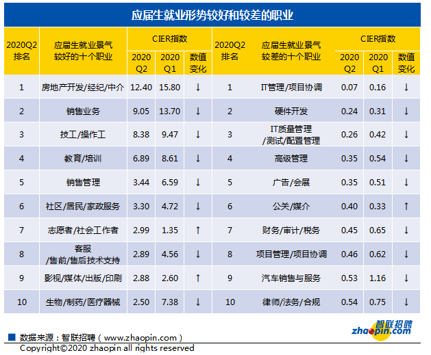 2020最获益的行业排_2020汽车行业年度排行榜今天发布