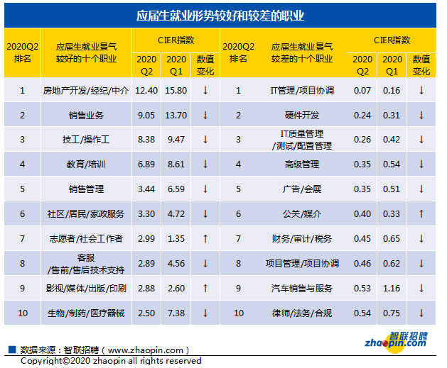 2020年十大求职app排名_2020年十大返利app排行榜