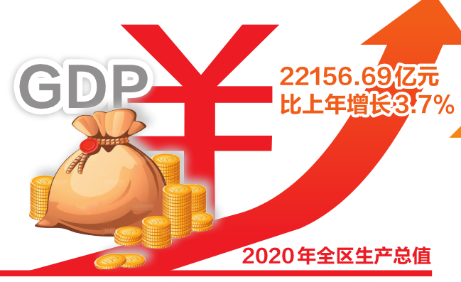 2020南宁gdp_2020年广西各市七普人口和人均GDP,南宁十年增加208万人!(2)