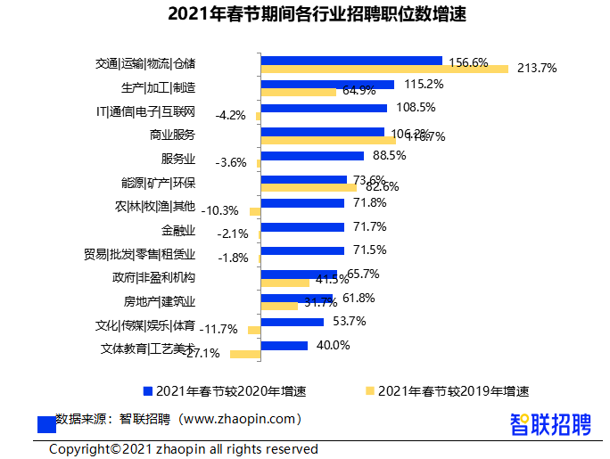 2021年春招市场行情技术类岗位占据十大高薪职业半壁江山