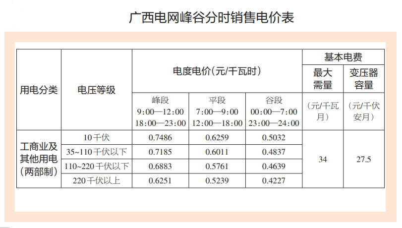 电价方案(试行(下文简称《方案,今年6月1日起,广西工商业及其他