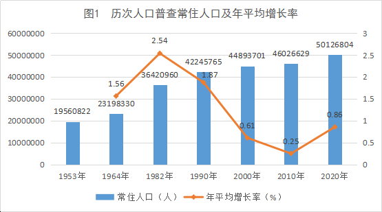 南宁市多少人口_2022年末南宁市常住人口达889.17万人,人口总量居广西第一