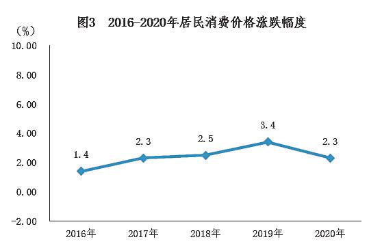 南宁2020年gdp_2020年广西各市GDP南宁人均仅排第四梧州突破千亿