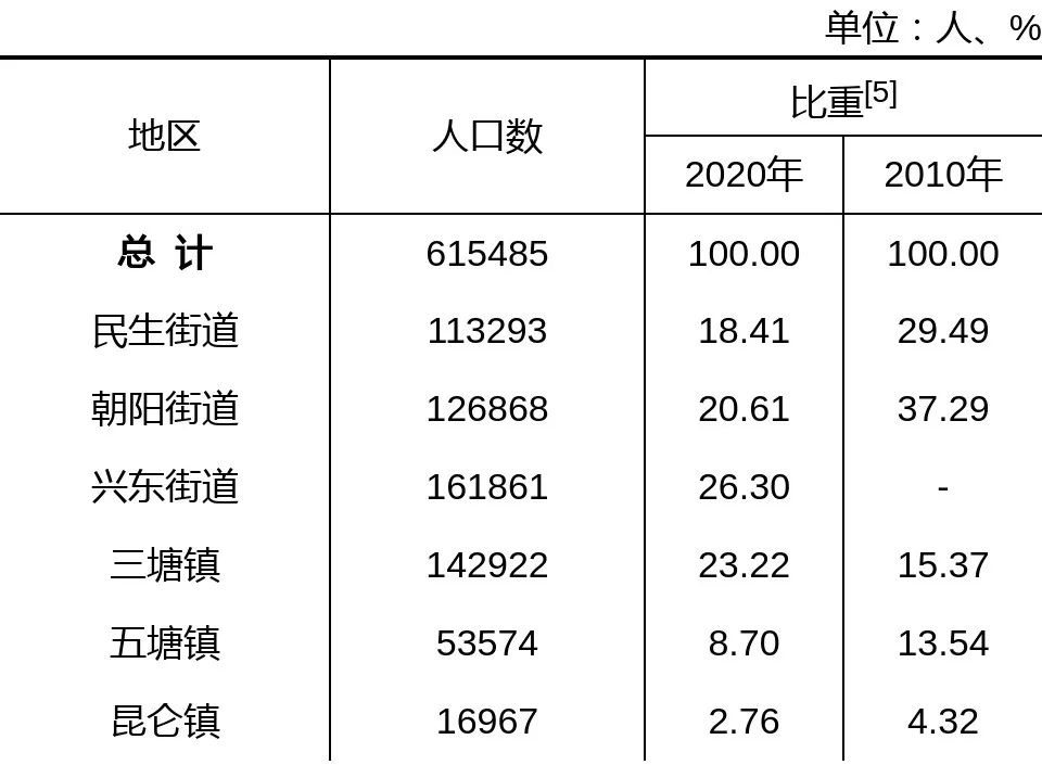 兴宁有多少人口_2022年末,兴宁常住人口数公布…