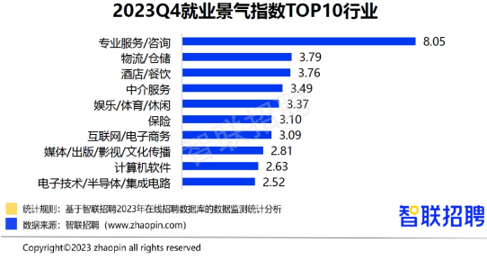 新能源汽车发展带动2023年汽车产业招聘需求走高