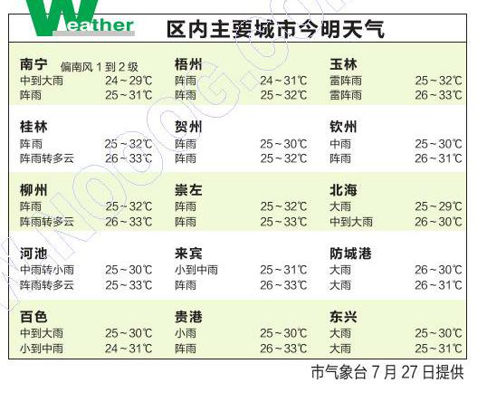 "韦森特"影响已基本结束_南宁新闻网