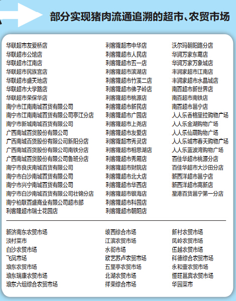 一张小票追溯肉菜“来历” 南宁125个流通点可查询