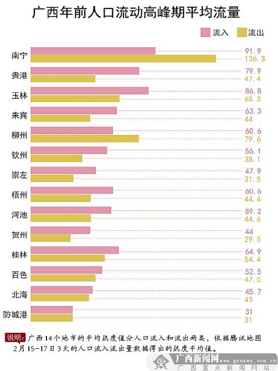 春节人口流动_特别研报|从春节人口迁徙数据看人口流动新趋势