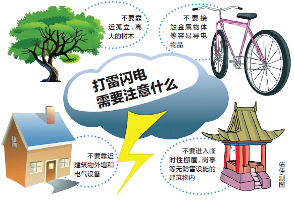 广西上演雷电大戏南宁前晚共轰隆了3400多次