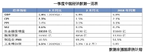 南宁市2019年gdp_2019年广西县市区GDP排名青秀区第一凤山县末位(2)