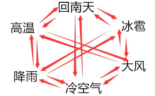 天气太"皮",刚刚迎来"高温炎夏",明天又要说再见了