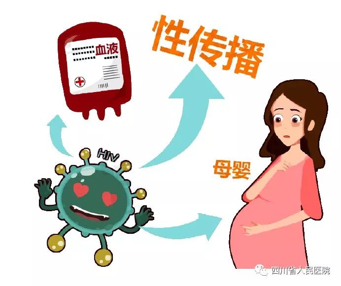 艾滋病病毒感染初期没有任何特殊症状.