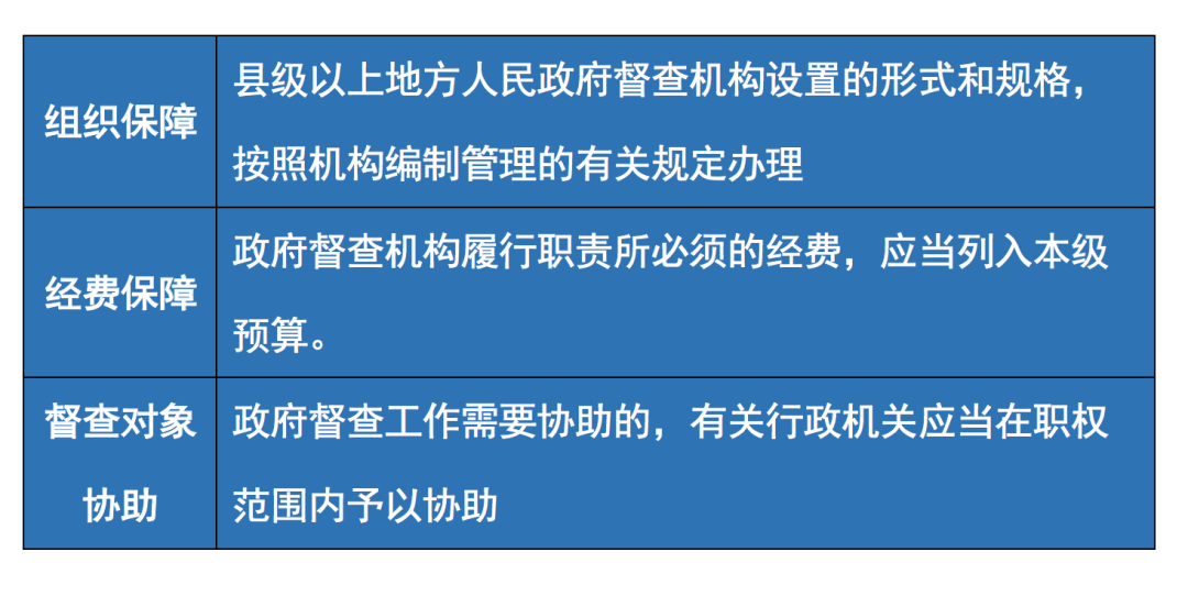 一文看懂《政府督查工作条例》