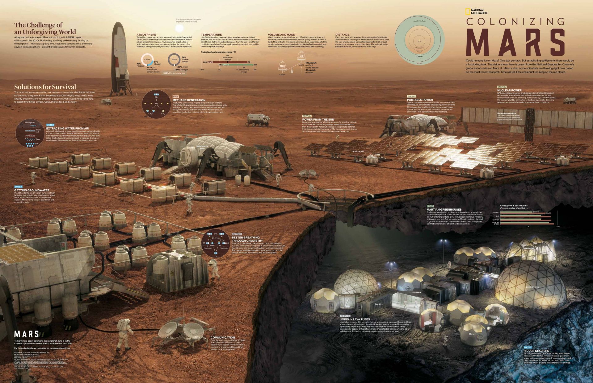 中国探测器去火星该干啥?网友脑洞大开:种菜,建房,采矿……我们都要!