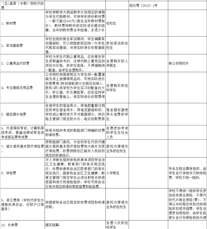 转给更多家长!广西公办学校教育项目收费清单公布