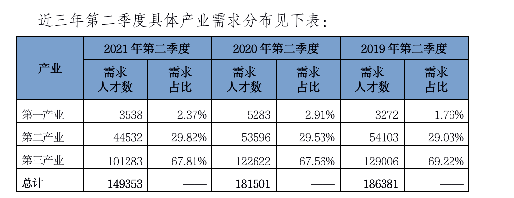 西和人才网