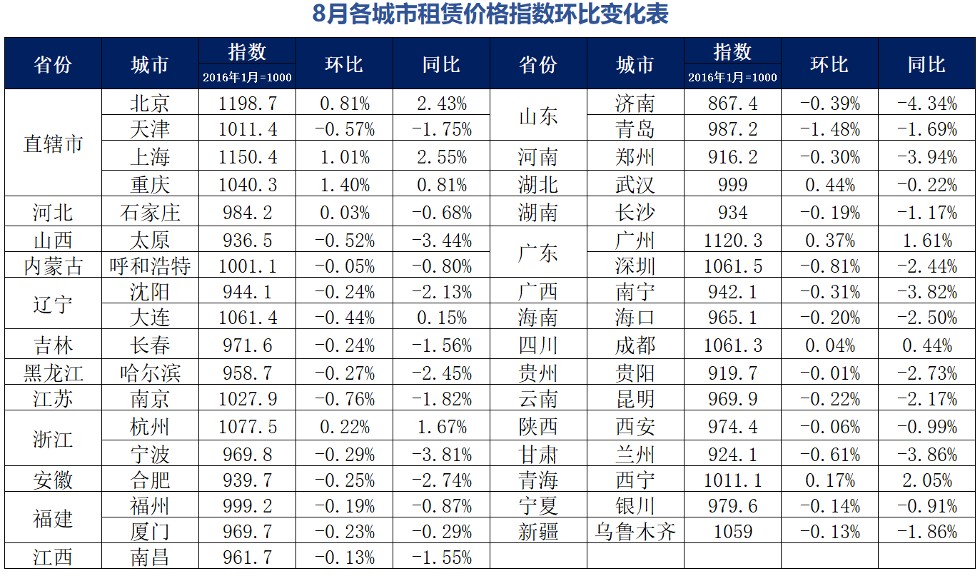 工程设备出租:适应时代潮流的选择