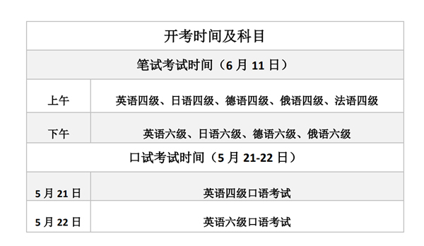 年全国大学英语四,六级考试(cet)笔试及口试将分别于6月11日,5月21至