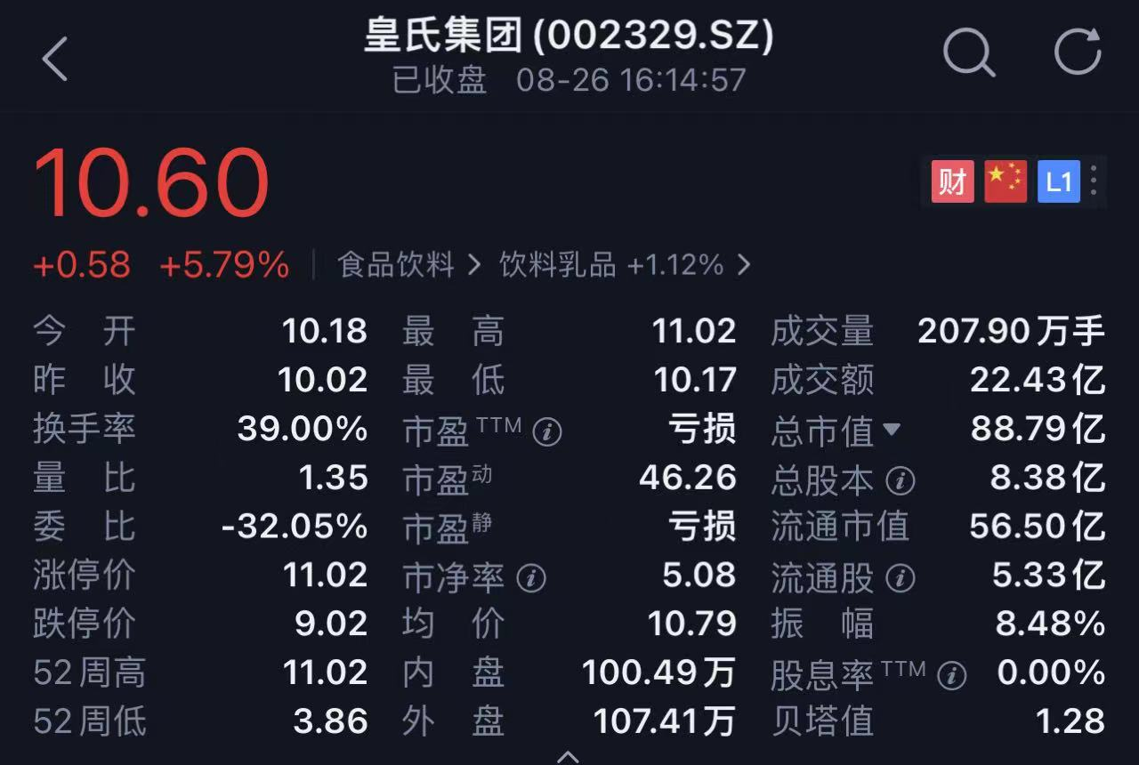 股市收评一纸公告引爆股价皇氏集团登上龙虎榜