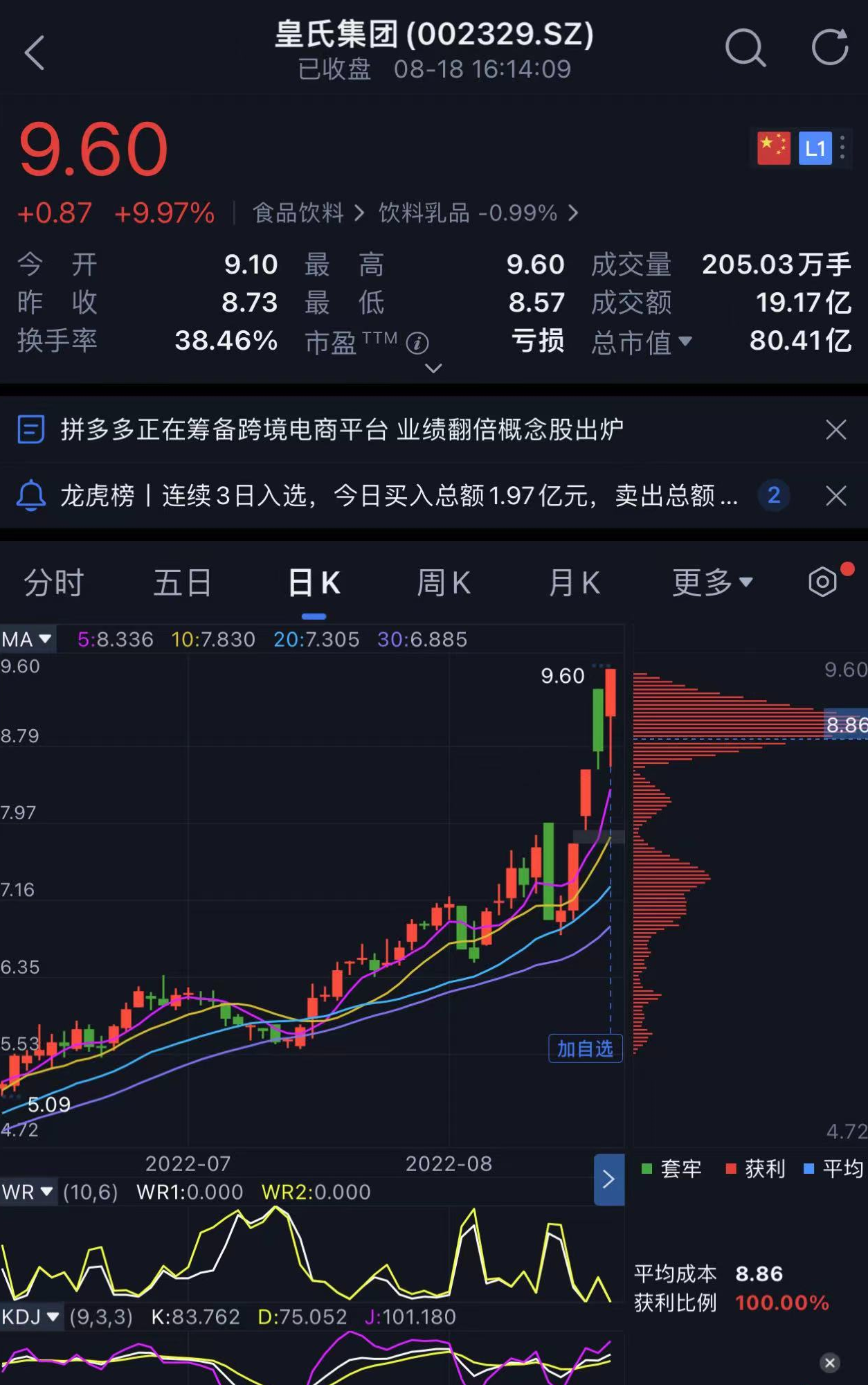 股市收评皇氏集团股价周四涨停四天拉出三个涨停板