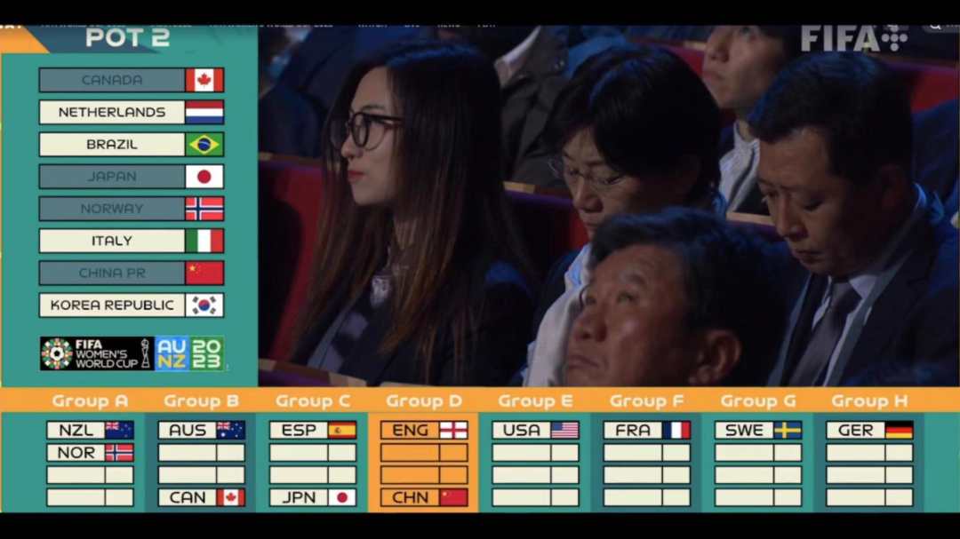 女足世界杯抽签，中国女足与新科欧洲冠军英格兰队同组