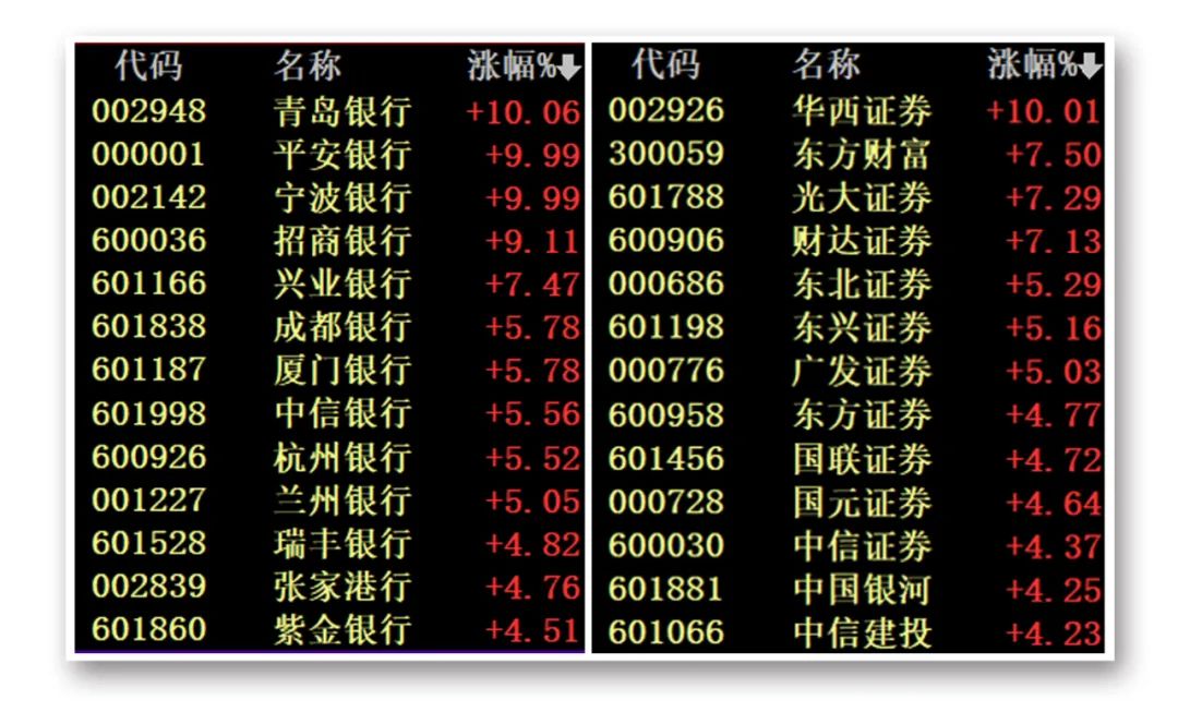 股市收评ah市场联袂爆发地产股现史诗级大涨