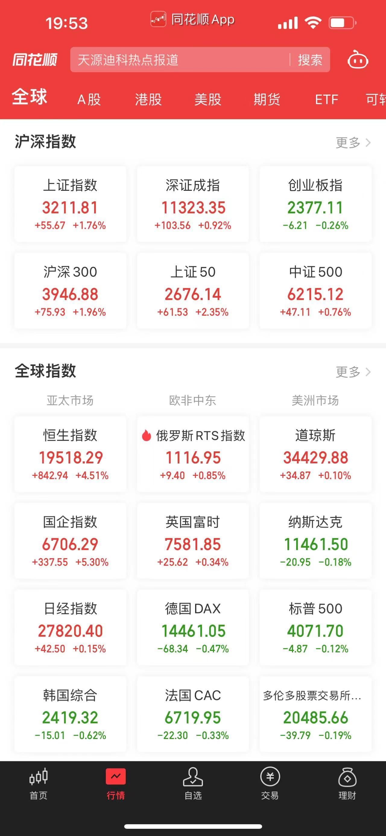 股市收评中字头权重股走强沪指收复3200点