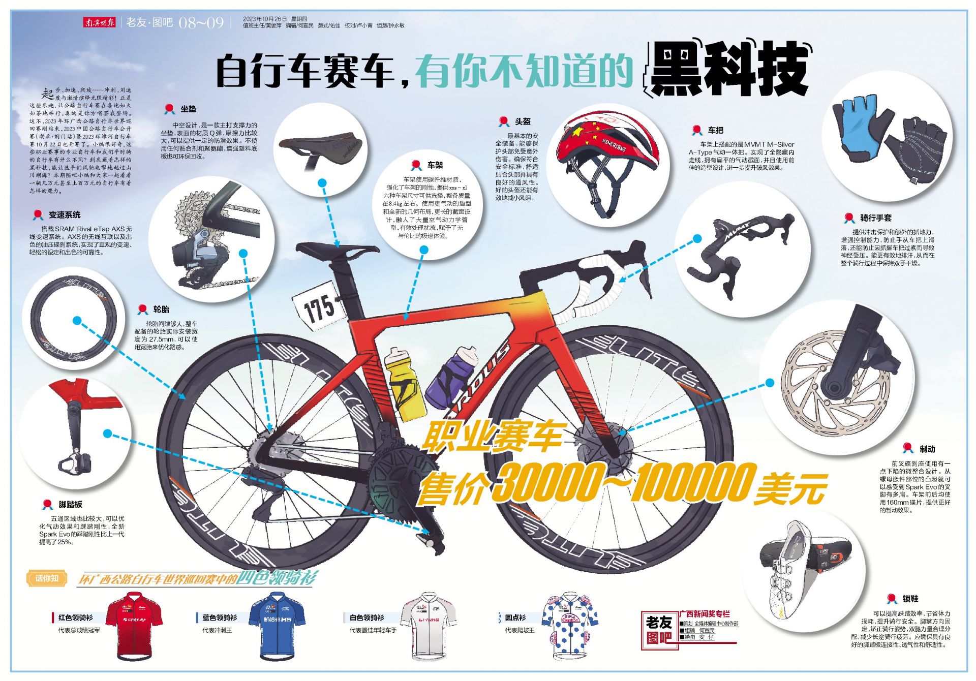 老友图吧｜自行车赛车，有你不知道的黑科技