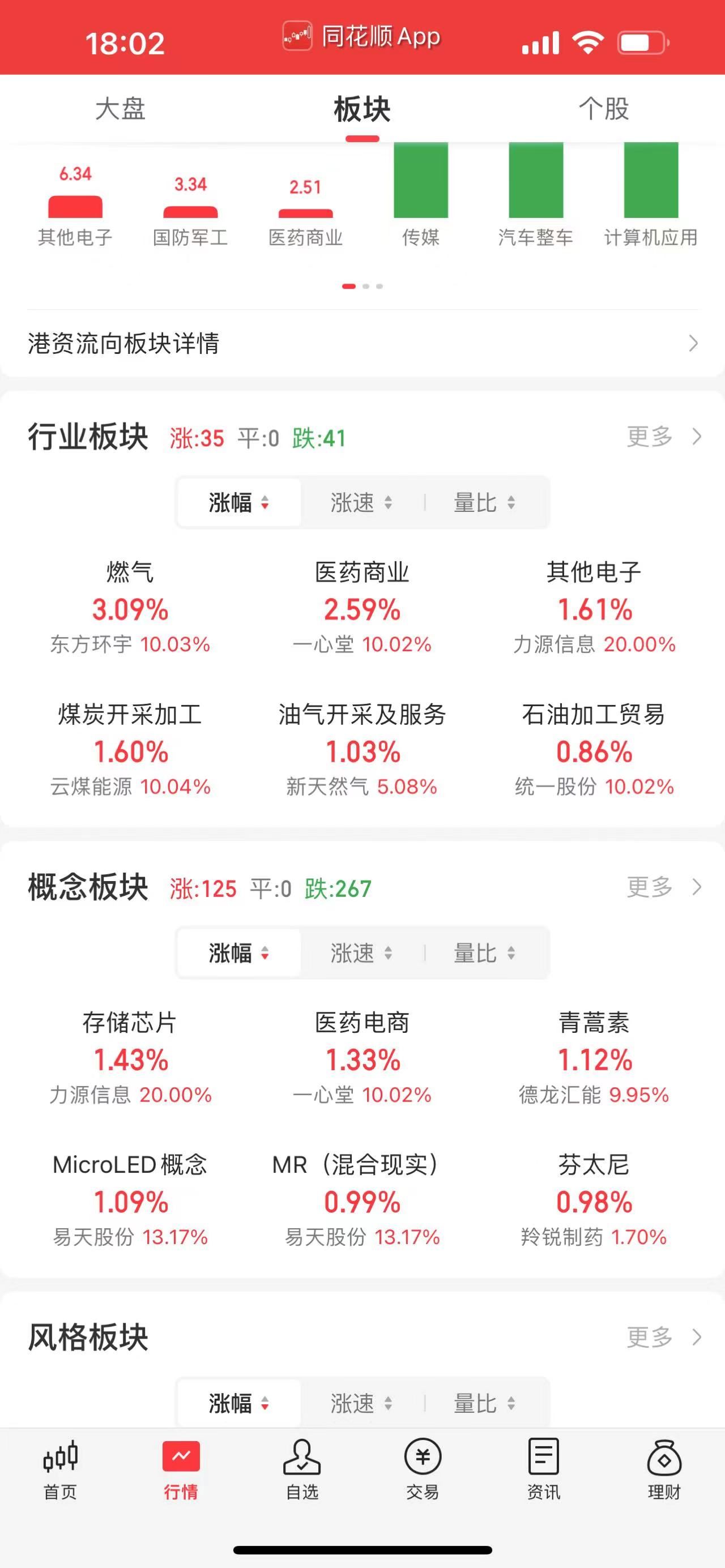 股市收评 | 外围市场走势走弱 A股震荡小幅回调