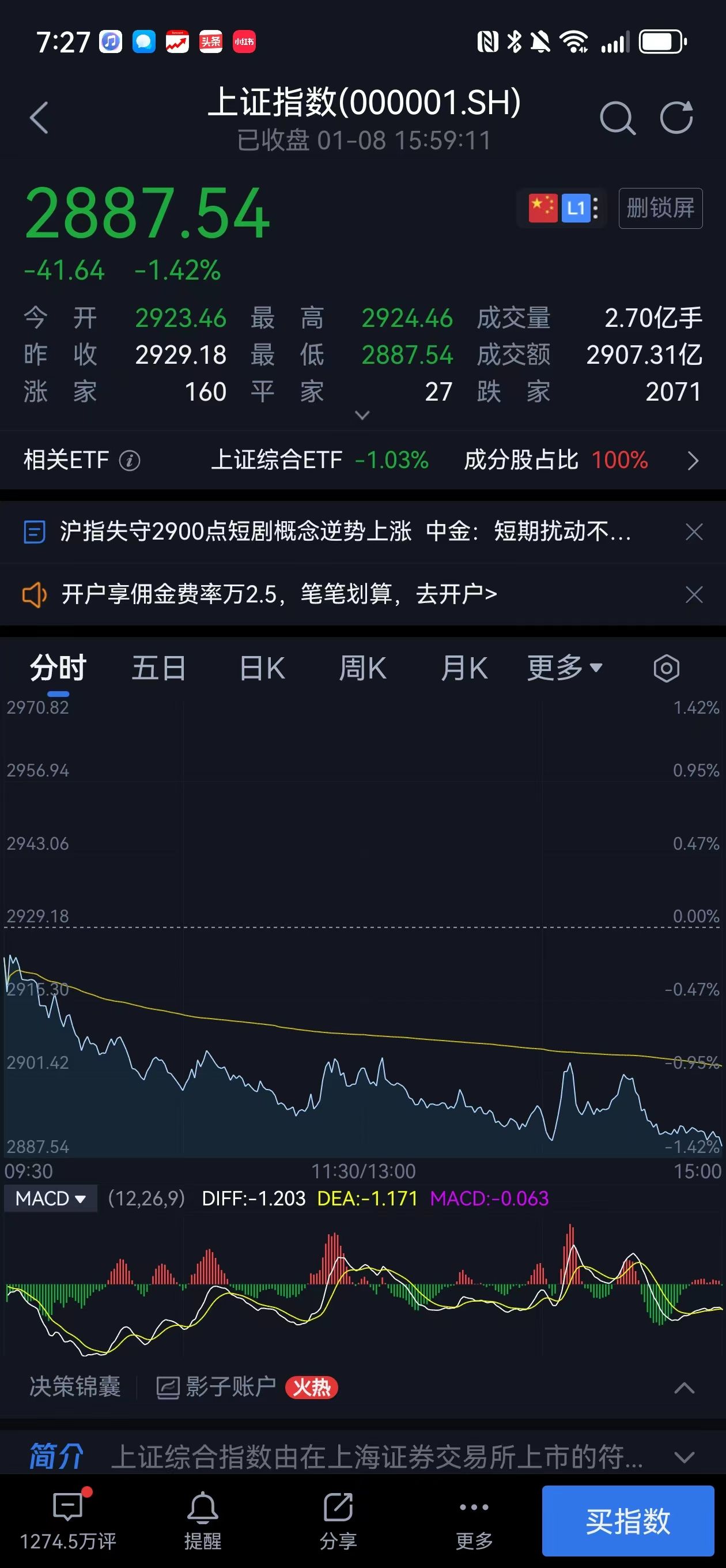 股市收评 | 沪指再度失守2900点 A股冲上热搜