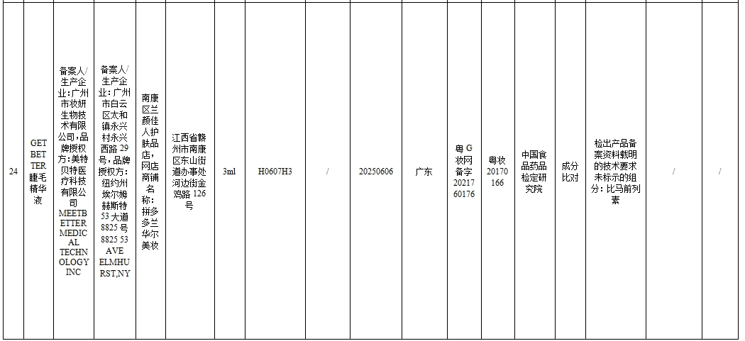 43批次化妆品不合规！涉婴童用品