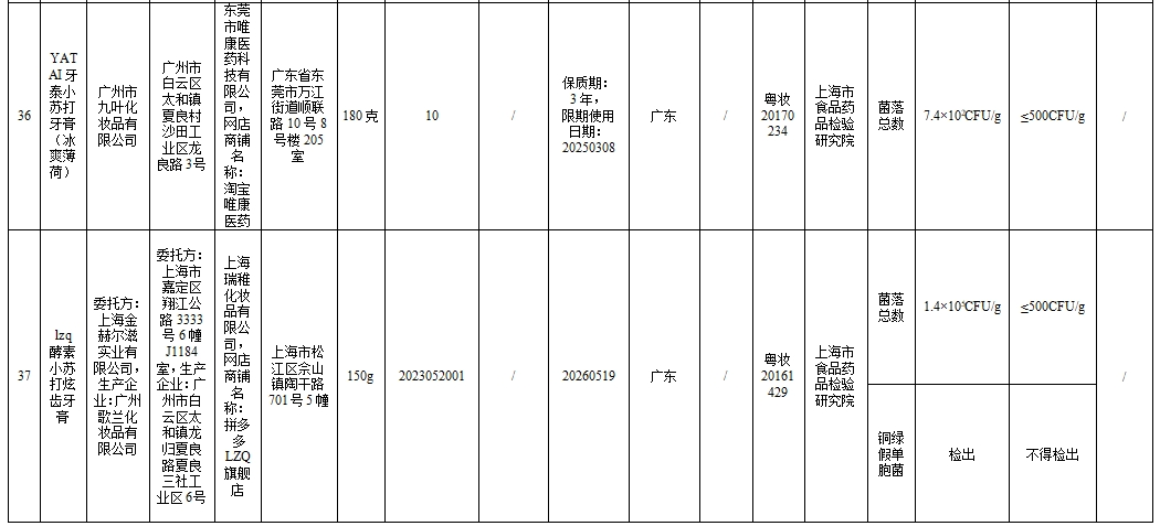 43批次化妆品不合规！涉婴童用品