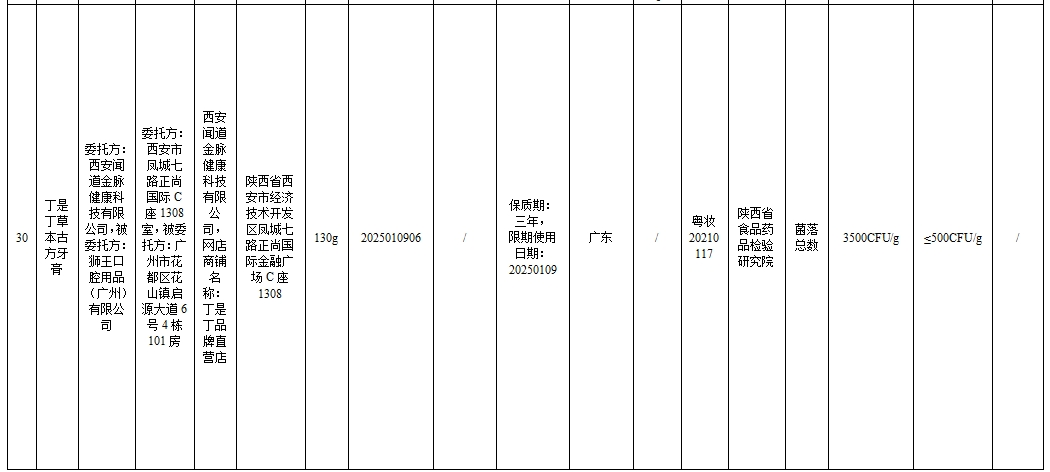 43批次化妆品不合规！涉婴童用品