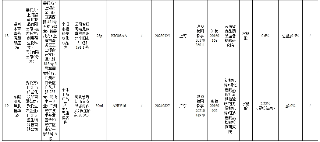 43批次化妆品不合规！涉婴童用品