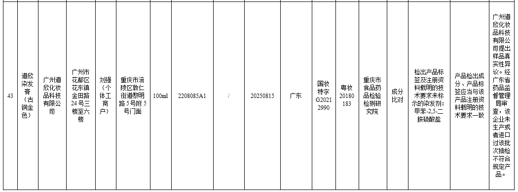 43批次化妆品不合规！涉婴童用品