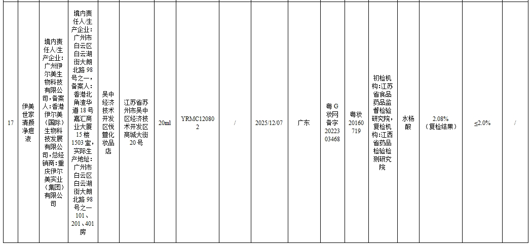 43批次化妆品不合规！涉婴童用品