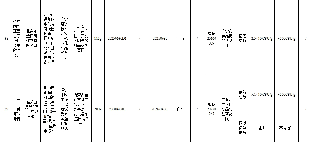 43批次化妆品不合规！涉婴童用品