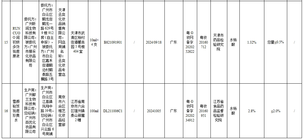 43批次化妆品不合规！涉婴童用品