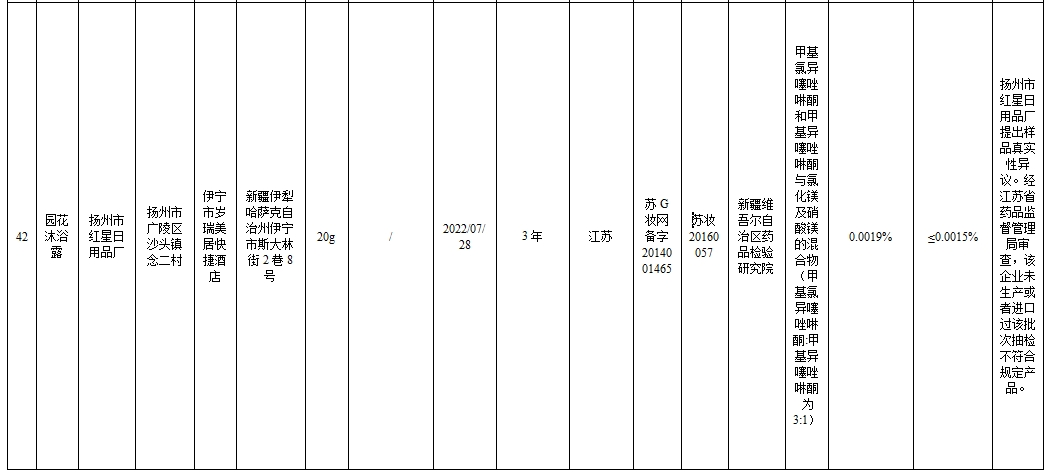 43批次化妆品不合规！涉婴童用品