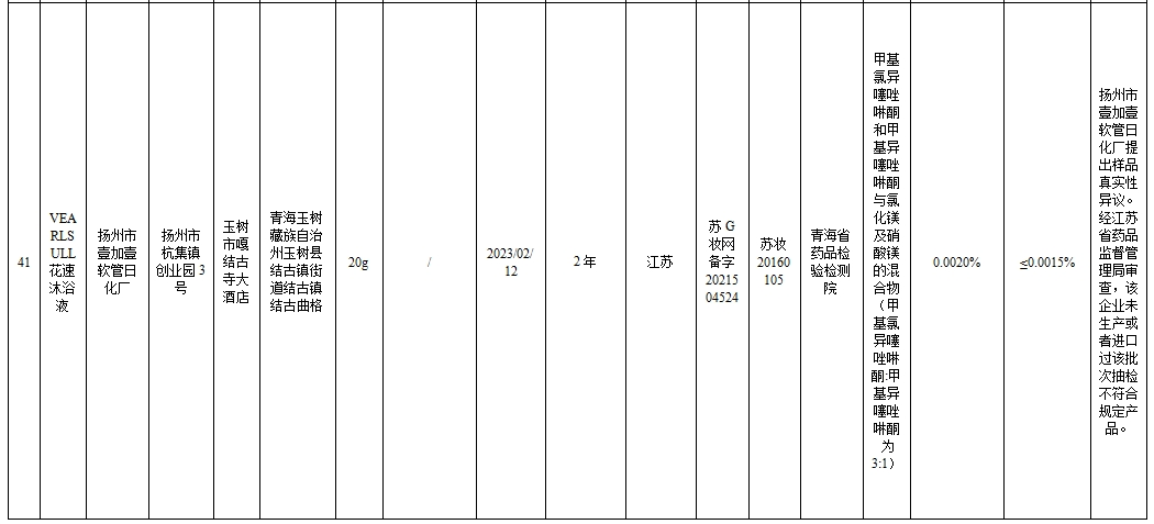 43批次化妆品不合规！涉婴童用品